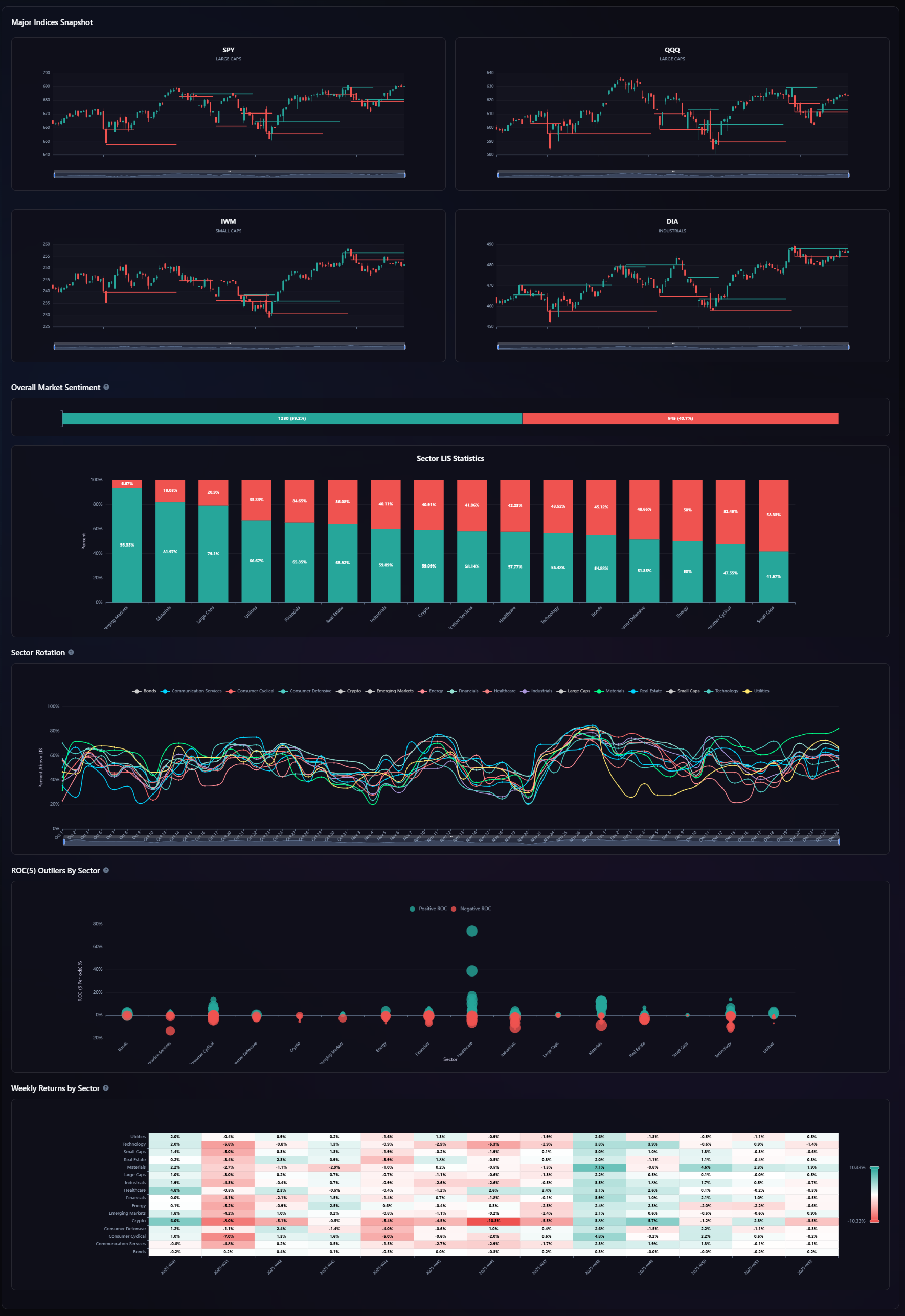 STIX Dashboard